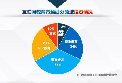 中國互聯(lián)網(wǎng)教育行業(yè)趨勢報(bào)告 高等教育與職業(yè)教育劃分明晰，呈現(xiàn)高質(zhì)量“雙足”發(fā)展態(tài)勢